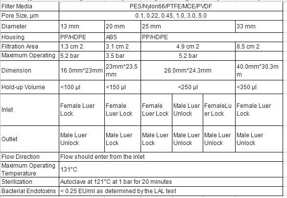 13mm 0.45 Micron PVDF Lab Use Syringe Filter