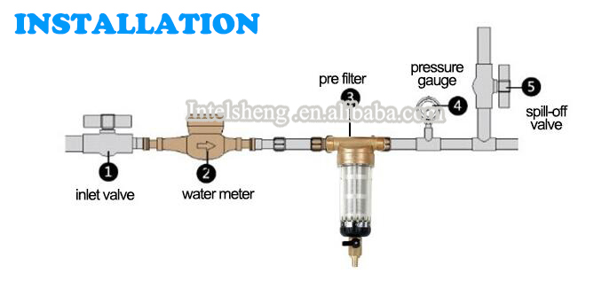 X830 Water Pre Filter System