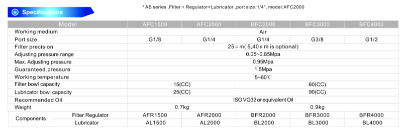 Afc/Bfc Air Filter Combination