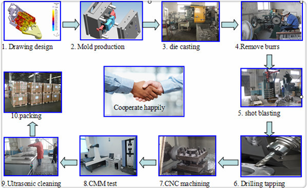 High Pressure Aluminum Die Casting Frequency Converter Heatsink Base