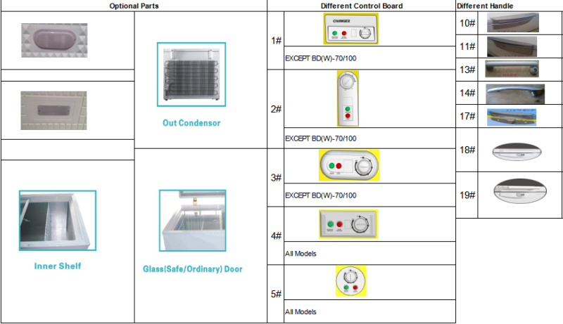 Big Chest Freezer 600, Deep Freezer Price