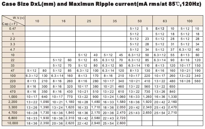 Tmce15 Aluminum Electrolytic Capacitor Axial Type