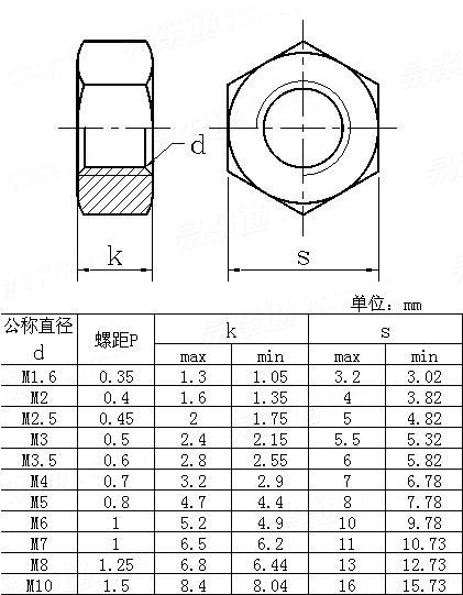 Hexagon Nuts Type DIN970