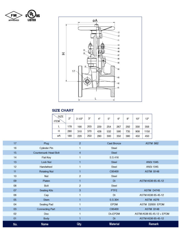 UL/FM 200psi Nrs Flanged End Gate Valve