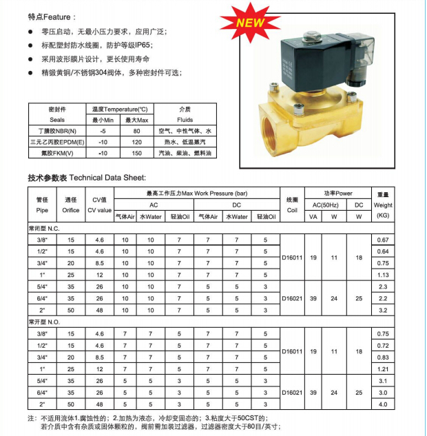 Reducing Flow Control Valve Pw