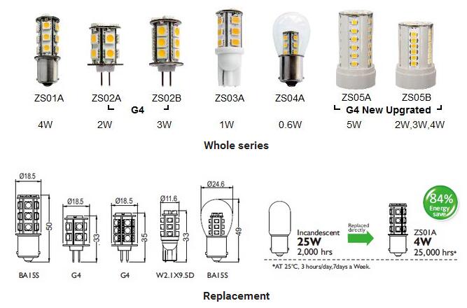 Corn Light 1W Wedge for Decorative Lighting