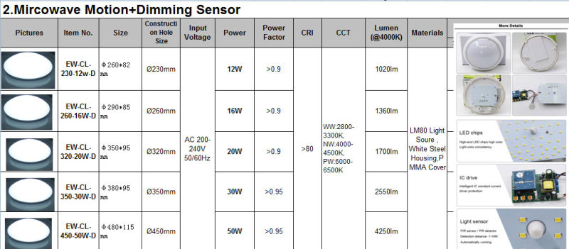 16W Round Ultra Thin LED Infrared Sensor Ceiling Light