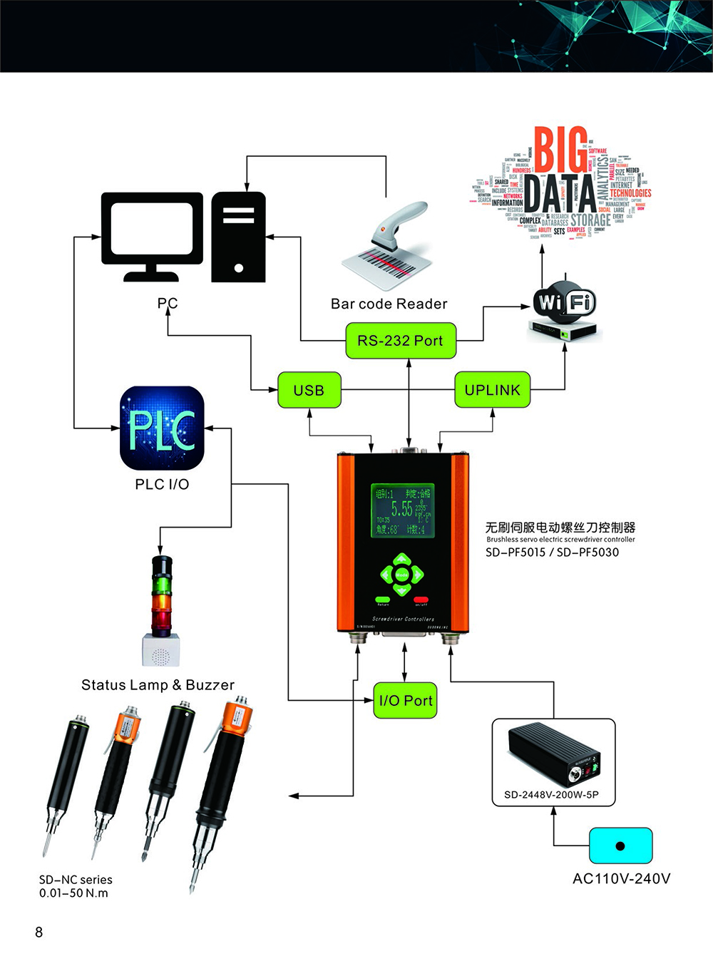 Automatic Electrical Screwdriver