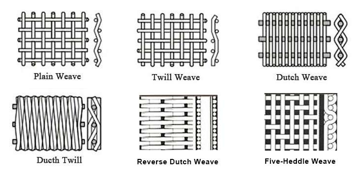 Stainless Steel Wire Mesh Square Opening diamond mesh