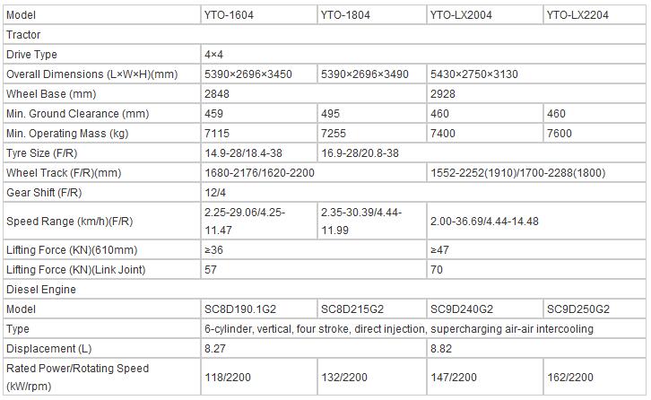 Yto 160-220HP Wheeled Tractor (4WD)