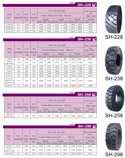 Top Trust Industrial Solid Forklift Tyre