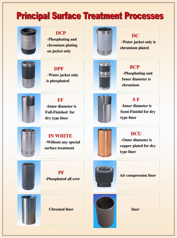 Cylinder Liners Drawings for Any Unbranded in Special Sizes for Adaptation in Already Repaired Engines