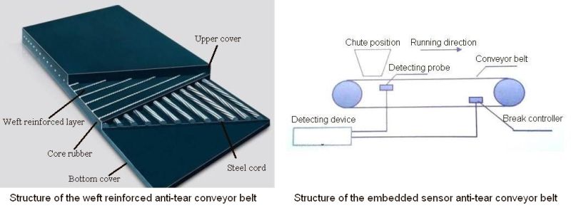 Anti Tear Conveyor Belt