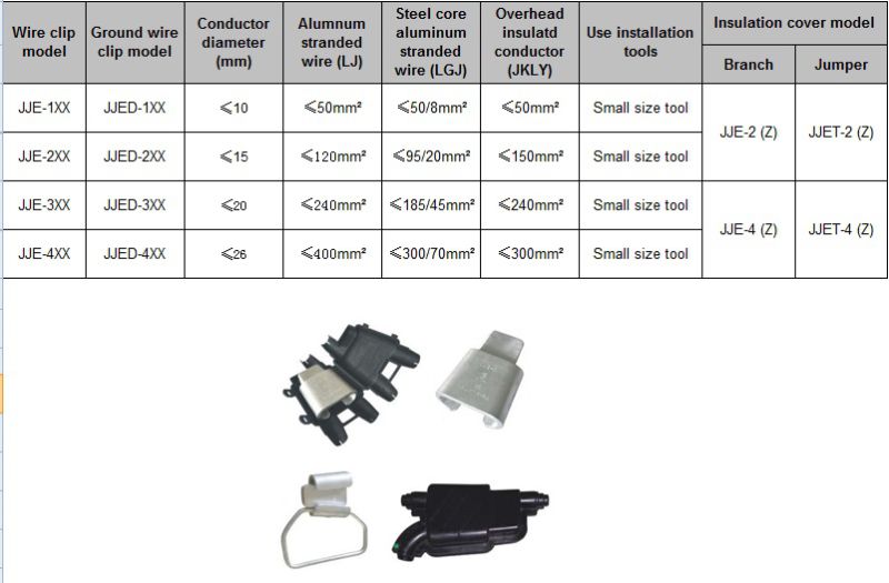 Jje&Jjed Series C Shape Electrical Clamps