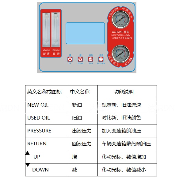 Full Automatic Wave Box (transmission) Switch