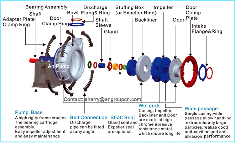 Big Capacity Centrifugal Horizontal Anti Abrasion Gravel Sucking Pump