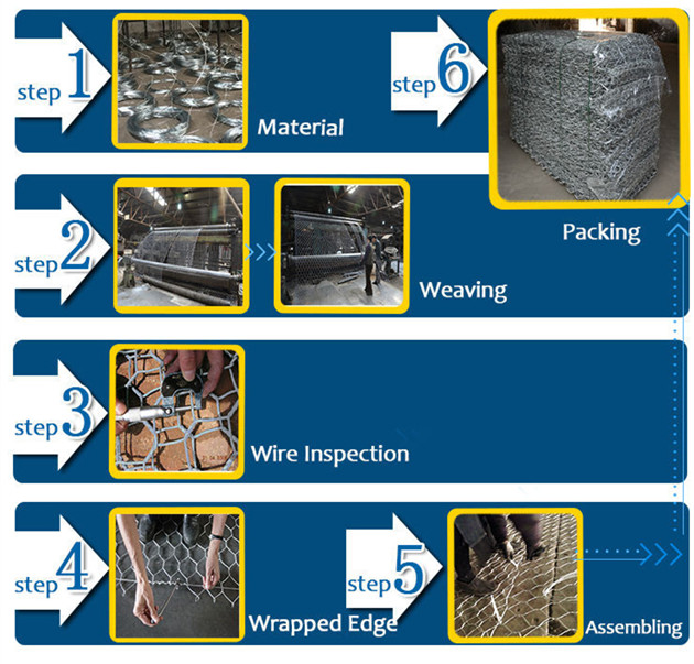 PVC Coated Gabion Box