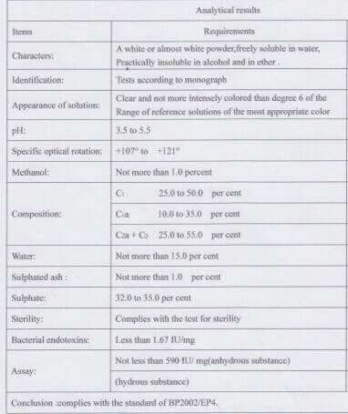 (Gentamicin Sulfate) ---Bacteriostasis and Sterilization Gentamicin Sulfate