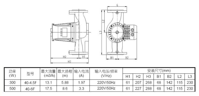 Dn40 Flanged Ports, Frequency Control Circulation Pumps