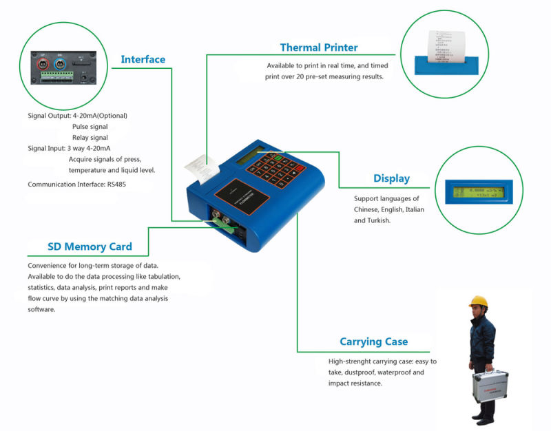 2000p Portable Ultrasonic Flow Meter