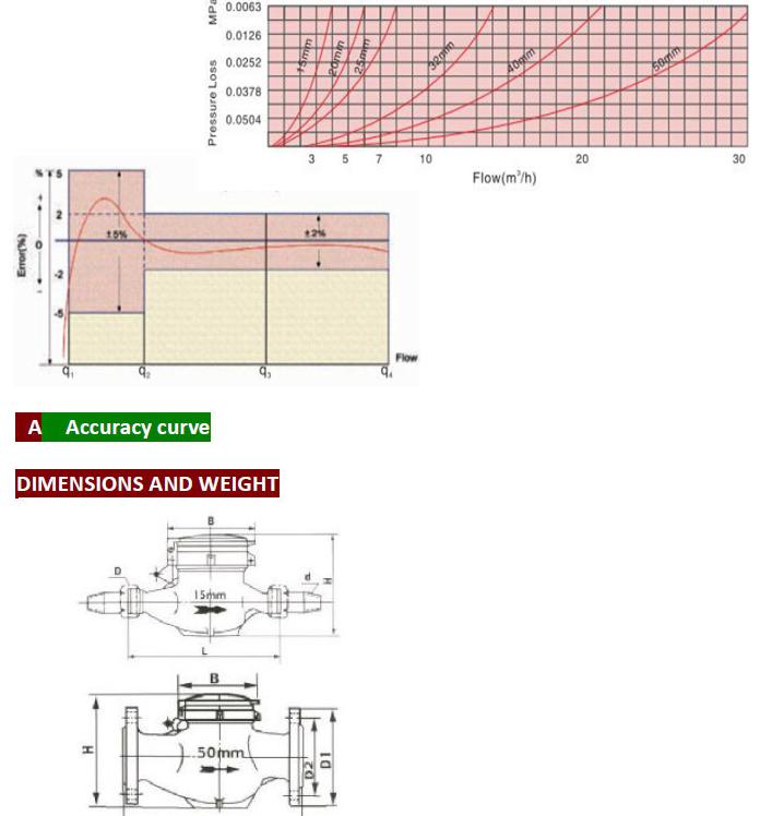 MID Certificated Multi Jet Dry Type Remote-Reading Water Meter