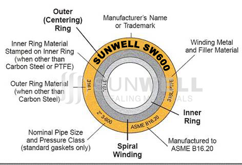 Graphite Tape for Spiral Wound Gaskets