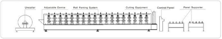 Galvanized Steel Floor Deck Roll Forming Machine