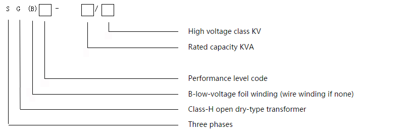 Three Phase Dry-Type Transformer Core