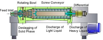 Lw Wastewater Treatment Decanter Centrifuge