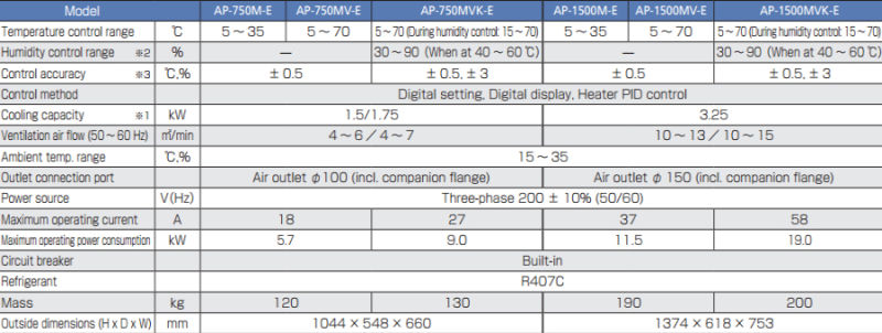 Circulation Type Water Cooled Air Processor