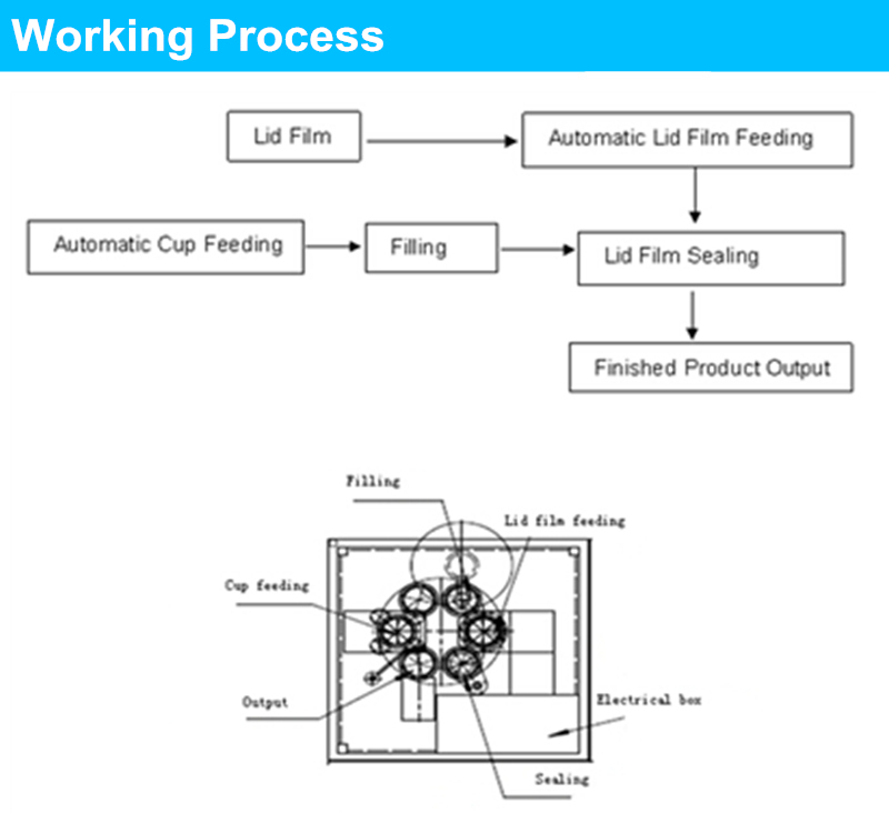 Yogurt Cup Filling Sealing Machine (RZ-R)