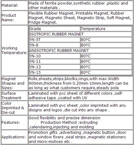 Magnetic A4 Flexible Rubber Sheet Material Fridge Flexible Magnet