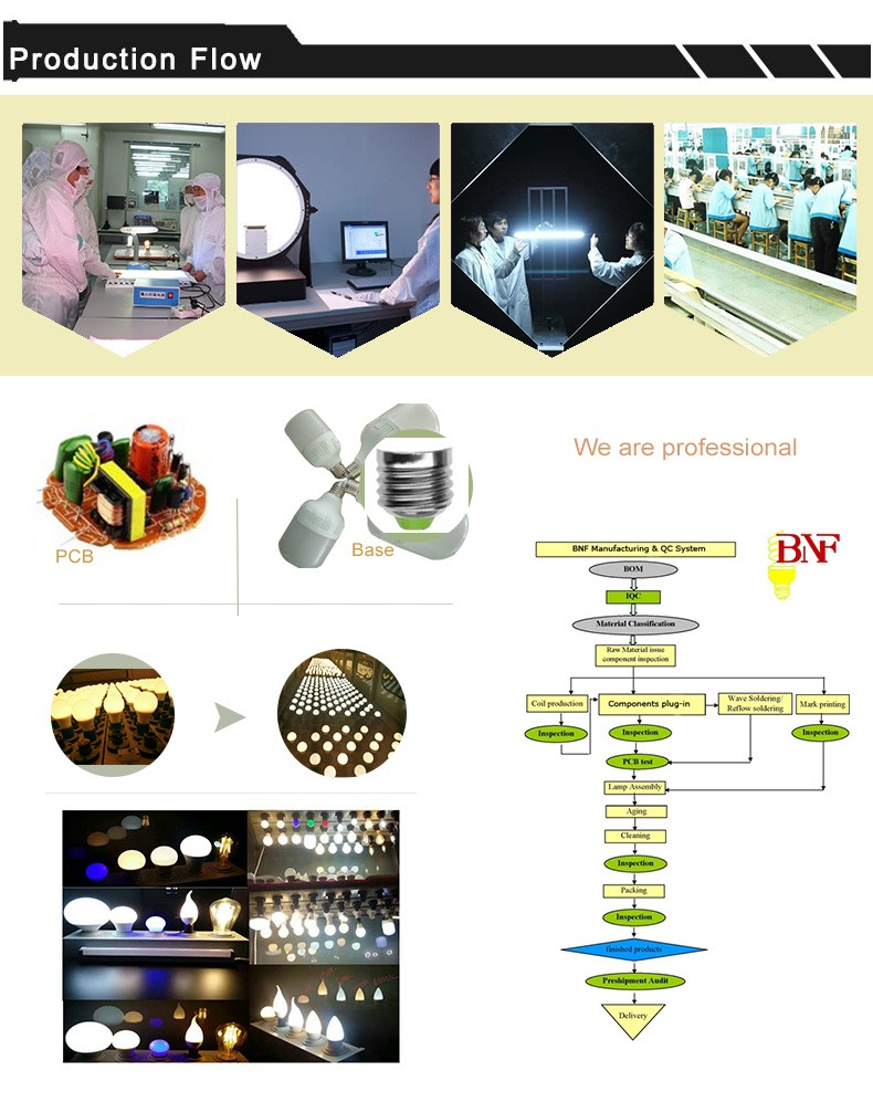 LED GU10 Spotlight with 3W/4W/5W/6W