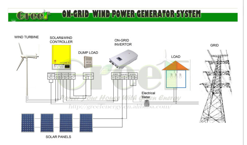 1kw 2kw 3kw Wind Solar Hybrid System with BV