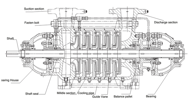 High Pressure High Head Centrifugal Horizontal Boiler Water Feed Multistage Pump