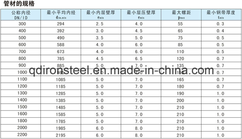 Steel Belt Reinforced HDPE spiral Bellows Pipe