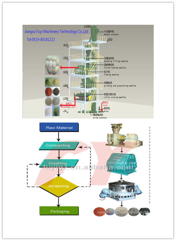 Granulator Machine for Graphite Process