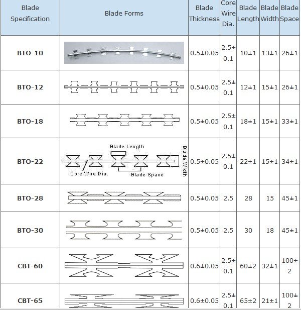 China Galvanized Concertina Razor Barbed Wire Mesh (RBWW)