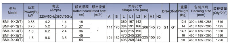 Bm4, Horizontal Multistage Centrifugal Pumps