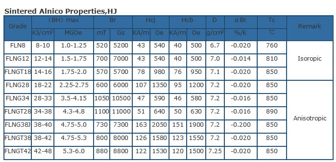 Hot Sale Customerized Strong AlNiCo Magnet for 2017 Customer Need