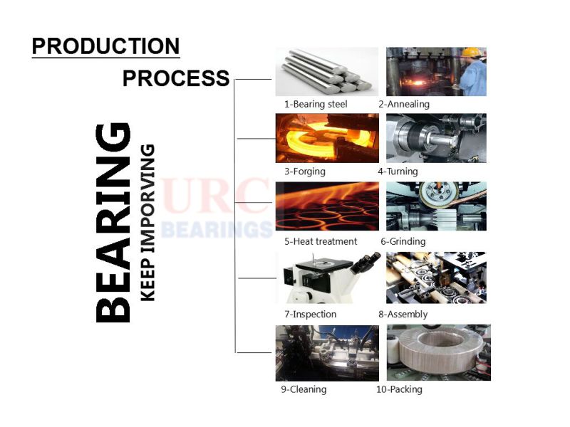 URC professional Rolling mill bearing