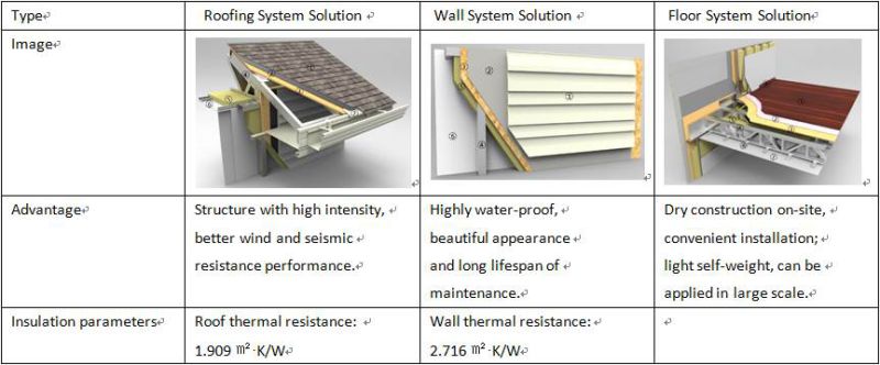 Prefabricated Low Cost Steel Structure for Warehouse