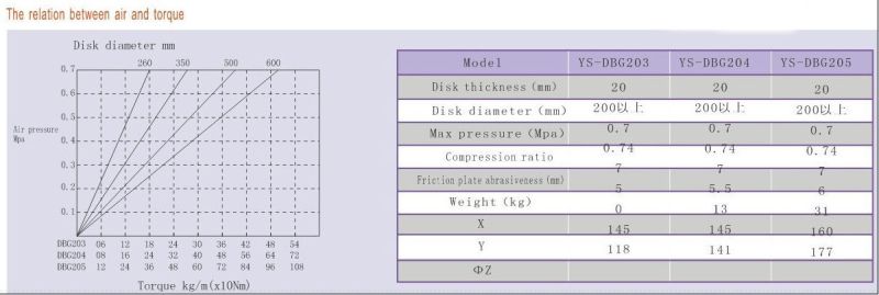 50nm Dbg-204 for Machine Pneumatic Air Disc Brake