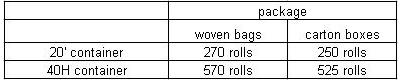 High Temperature Ceramic Fiber Blanket (1000C-1260C-1430C-1500C-1600C)