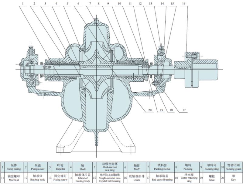 Double Suction Split Casing Fire Centrifugal Pump