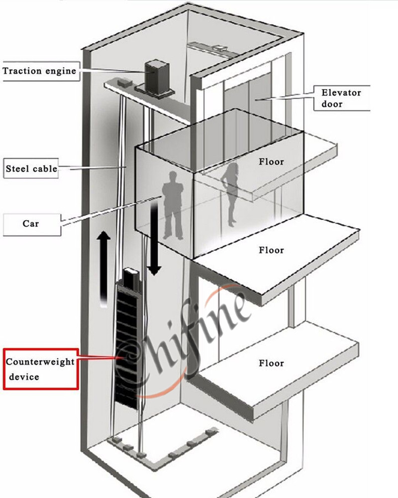 Cast Iron Elevator Counterweight by Foundry Manufacturer