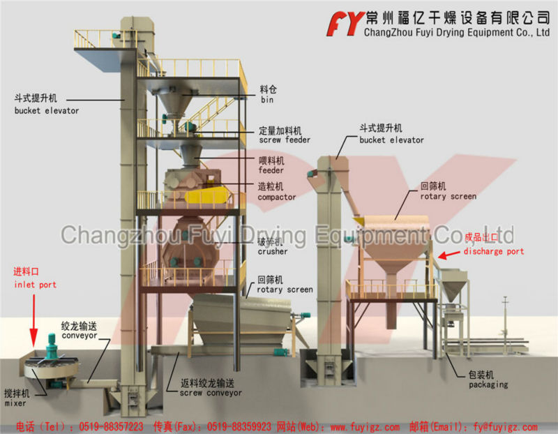 Dry Granulating complete equipment for formula fertilizers for phosphate rock powder