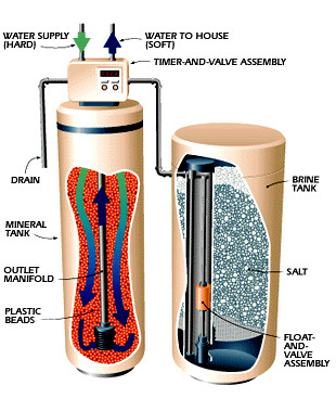 0.5 T/H Water Softener Equipment