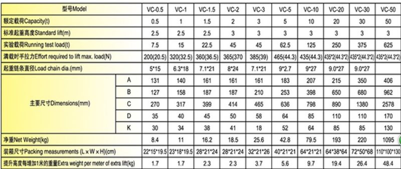 Vc Chain Block (0.5T-20T) Chain Hoist Chain Pulley Hand Pulley Toyo Type Pulley