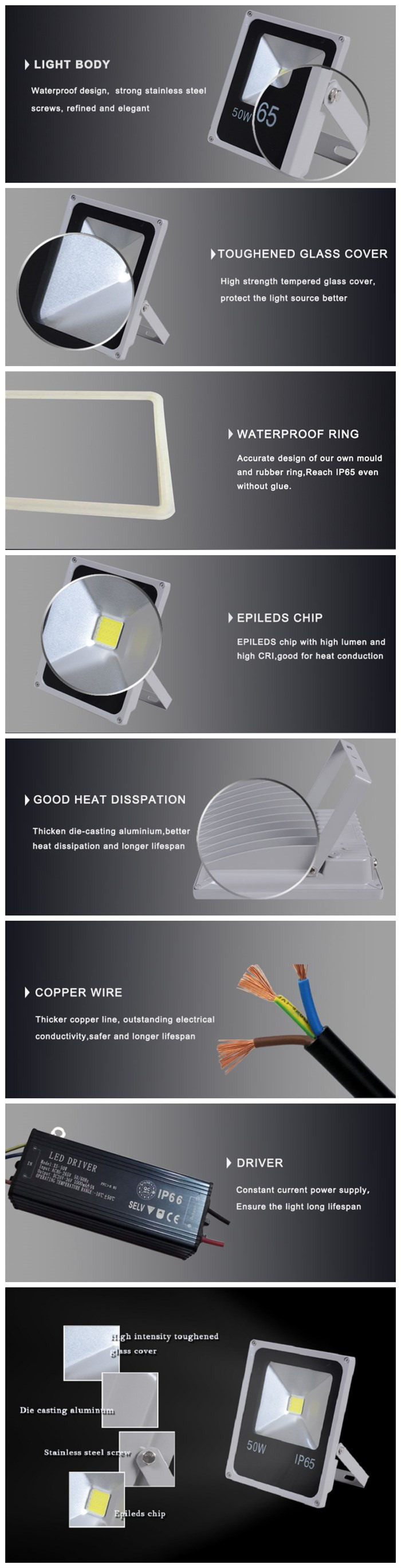 Hot Sale 20W Flood LED Light with CE Certificate (IP65)